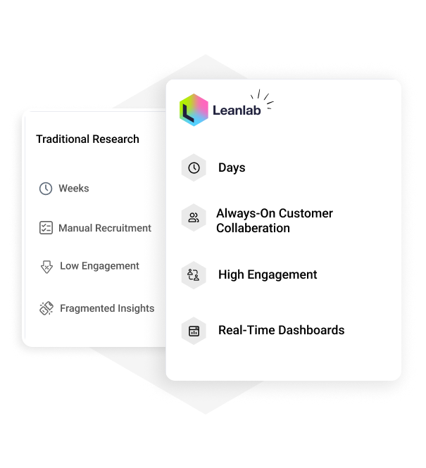 Why leanlab comparison