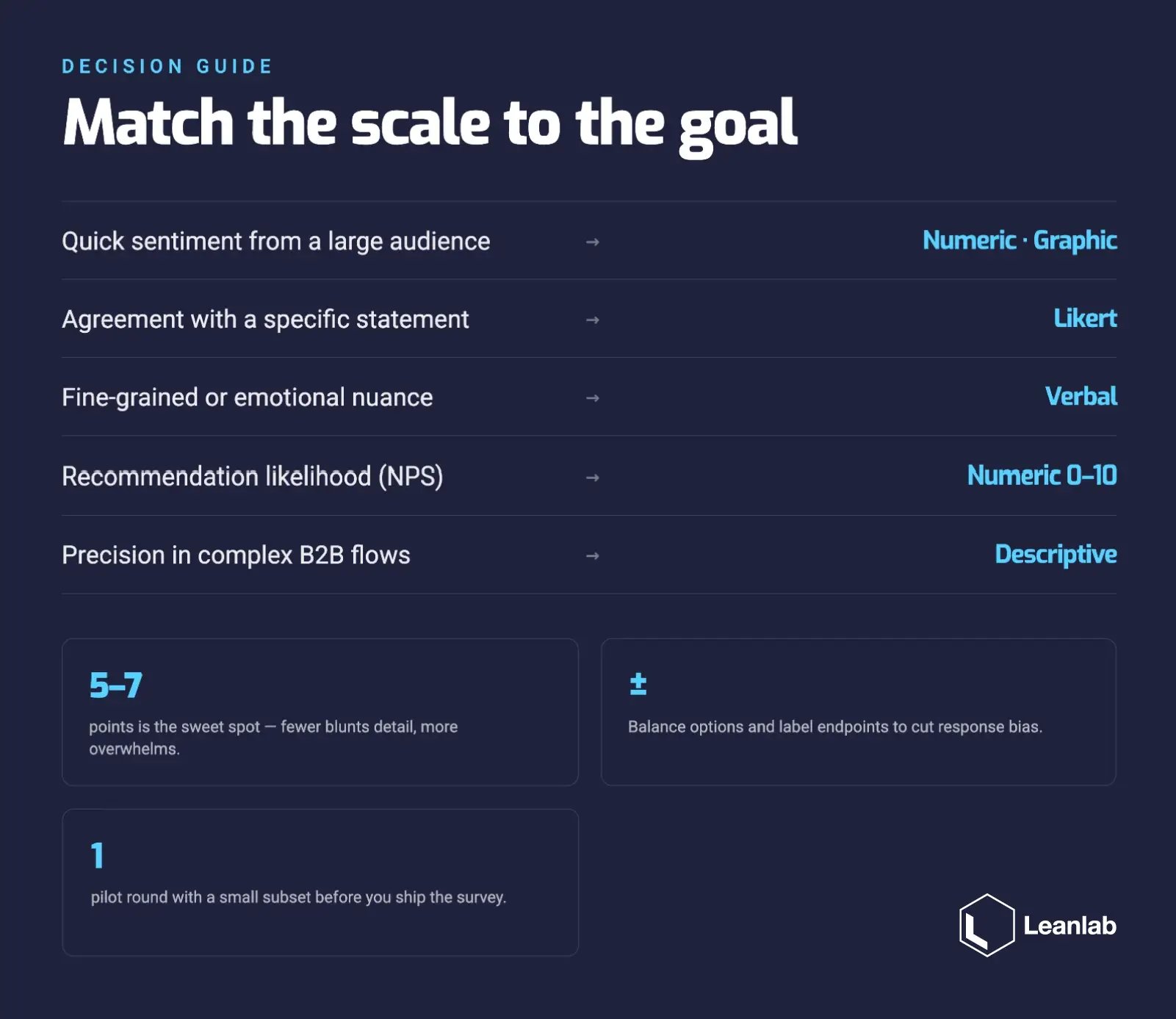 Decision Guide - Match the rating scale to the goal