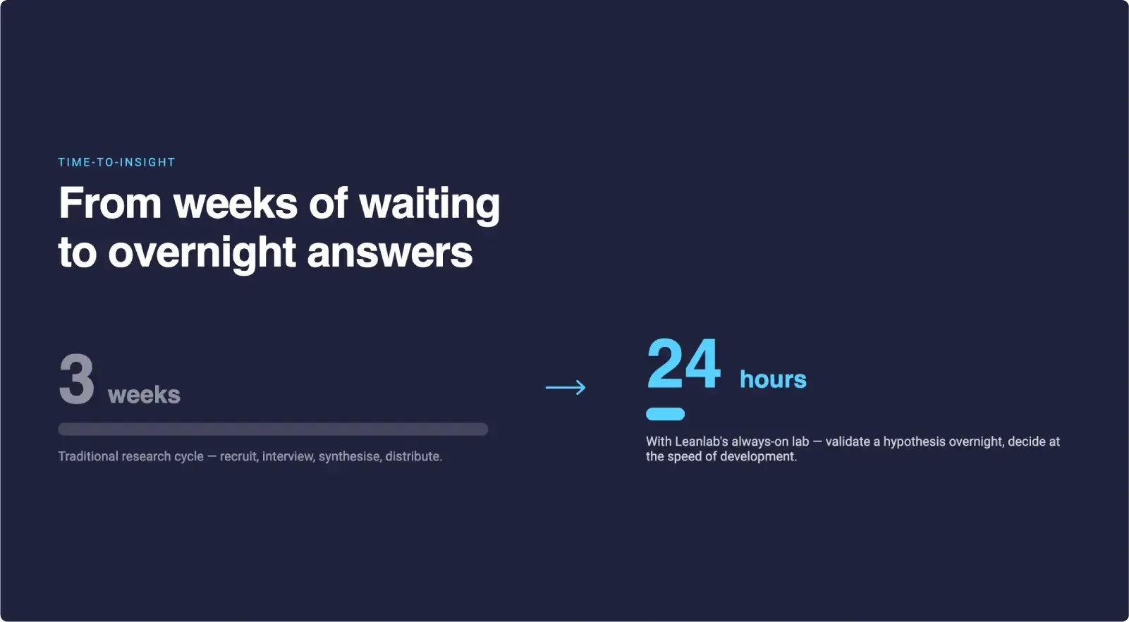 From weeks of waiting to overnight answers