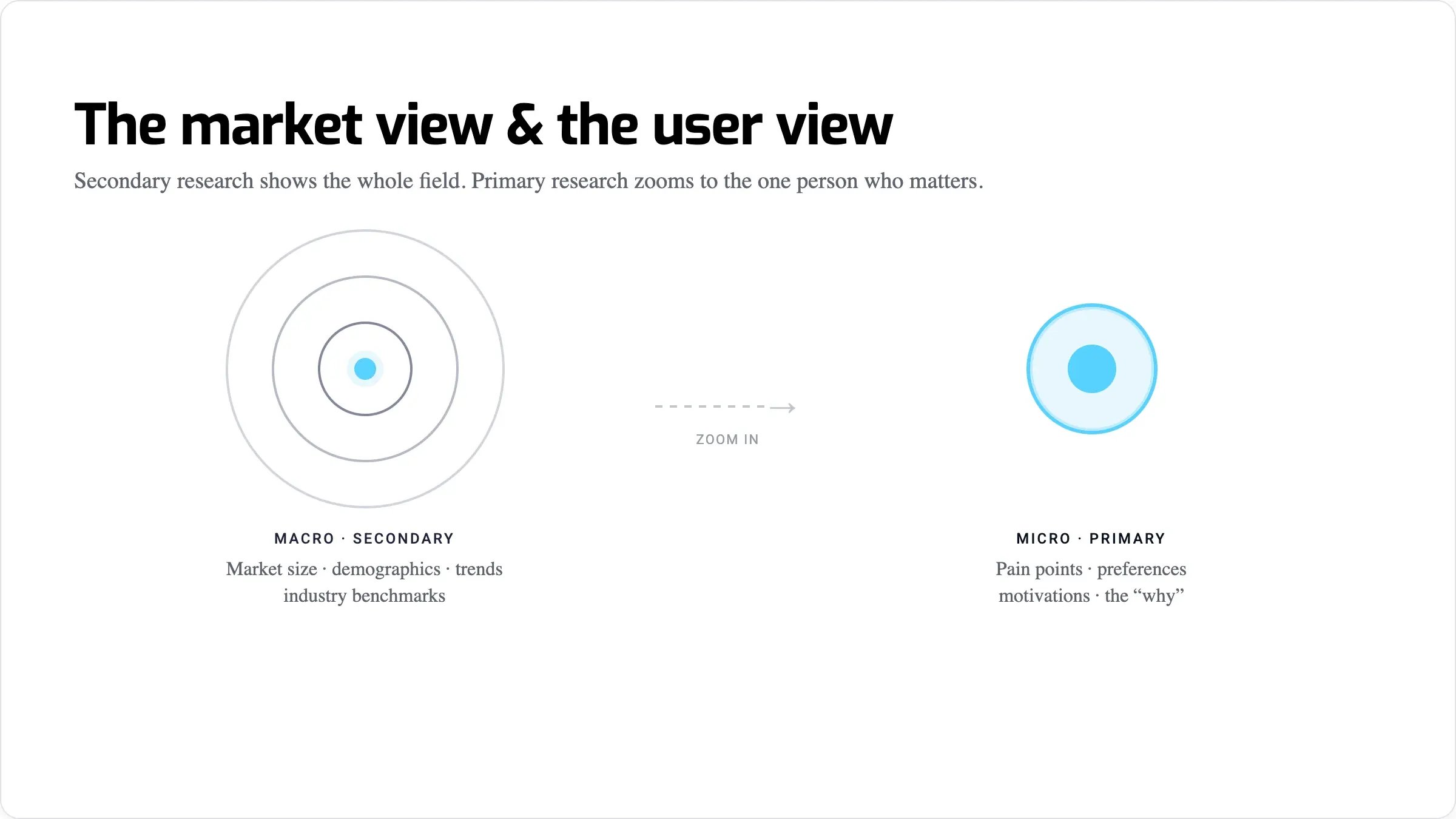 market-view-user-view