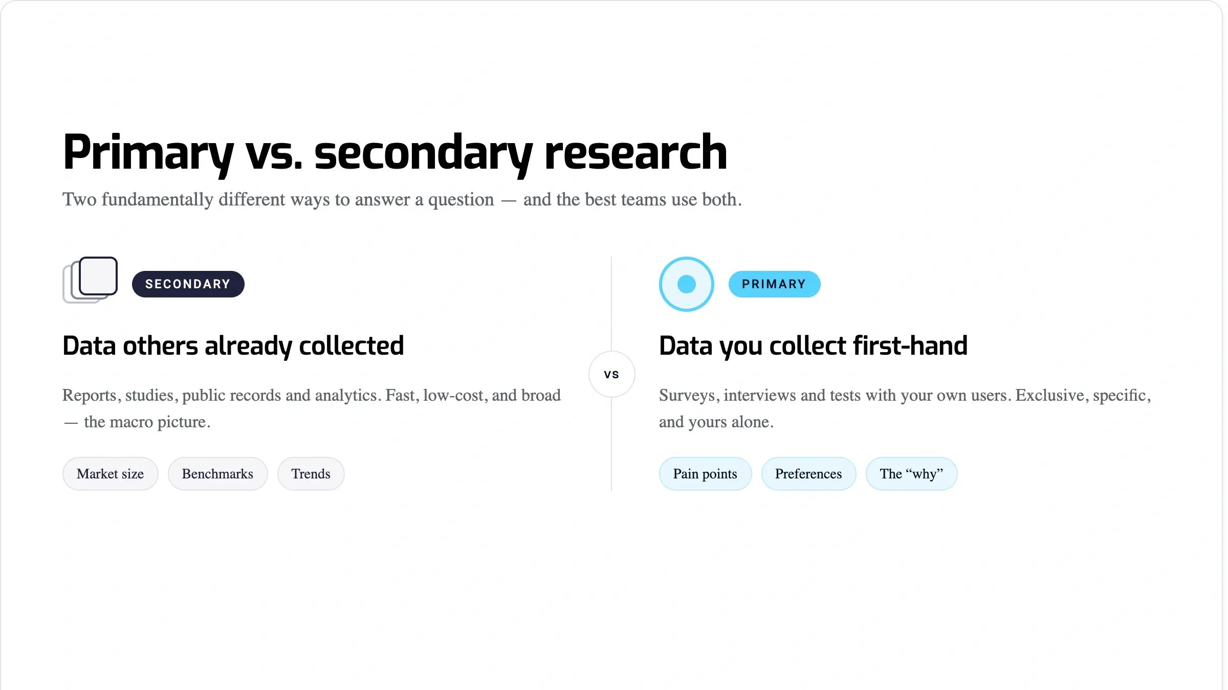 Primary vs. secondary research