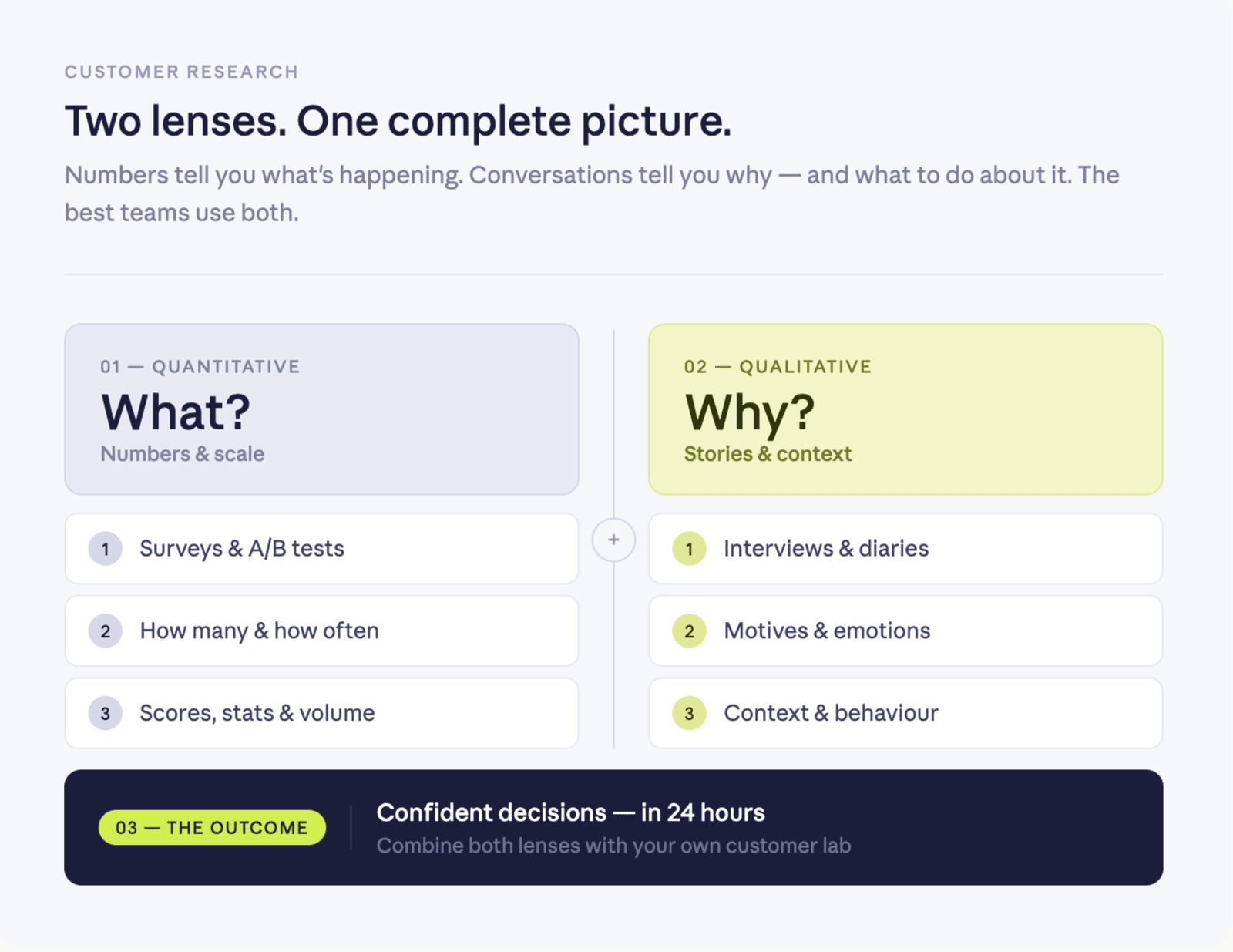 Qualitative vs quantitative comparison diagram showing numbers (what) vs narratives (why/how)